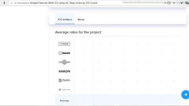 BridgeX Network рейтинги ico смотреть онлайн