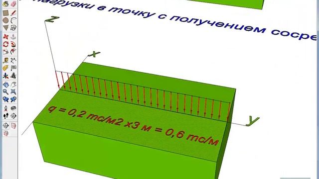 Преобразование равномерно распределенной нагрузки.