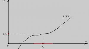 Теорема о сохранении знака