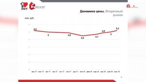 Сколько стоит квартира в Москве - куда исчезла дешевая вторичка?