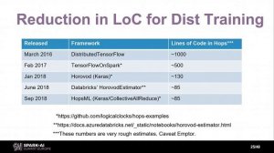 Distributed Deep Learning with Apache Spark and TensorFlow with Jim Dowling (Logical Clocks AB)