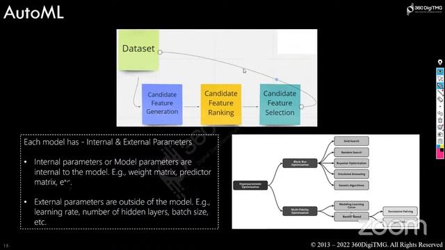 Machine Learning on Cloud | 16 Hours Course | Day-2 | SkillNext | 360DigiTMG смотреть онлайн