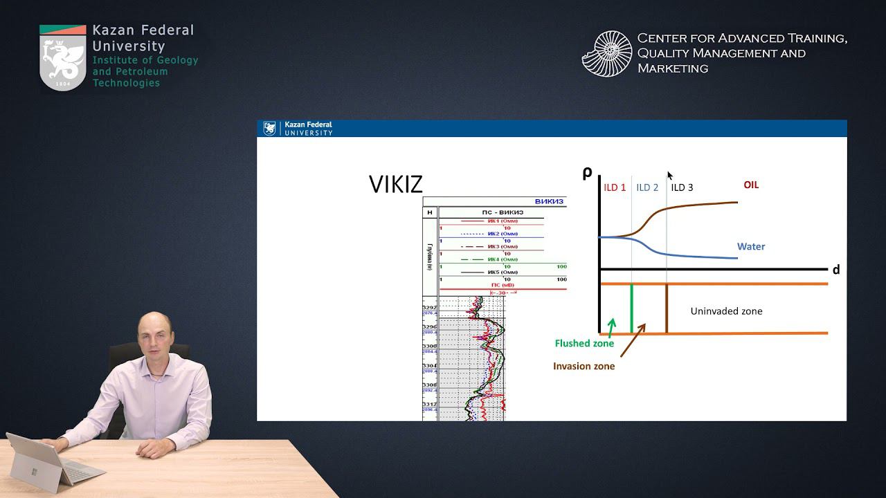 Well log interpretation. VIKIZ - induction logging sounding