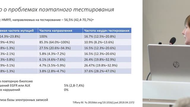 Диагностика молекулярно-генетических нарушений при НМРЛ смотреть онлайн