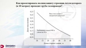 Заземление и молниезащита. Ответы на вопросы
