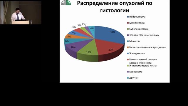 Заседание Московского общества нейрохирургов 26.03.21 смотреть онлайн