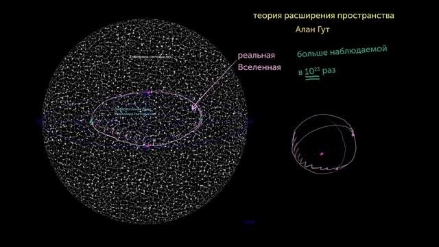 Вселенная меньше наблюдаемой (видео 19) | Масштабы Вселенной | Космология и Астрономия