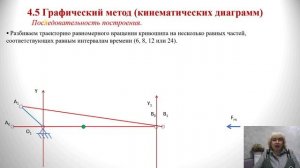 ТММ 4.5 1 часть. Графический метод кинематических диаграмм. wmv