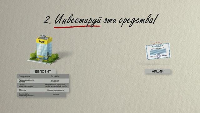 Финграм26_Инвестиции