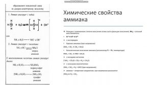 9 класс Аммиак Физические и химические свойства Получение и применение