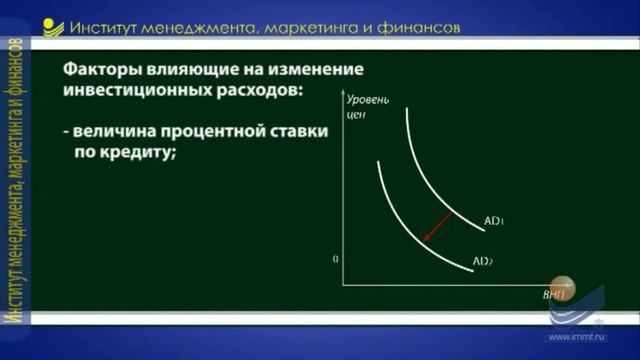 Макроэкономика. Совокупный спрос и совокупное предложение.