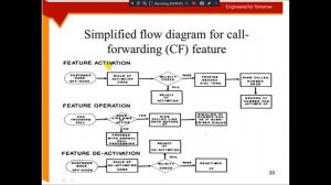 DIGITAL SWITCHING SYSTEMS