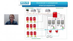 Вебинар: Водяное пожаротушение на базе системы "Орион". Продвинутый курс