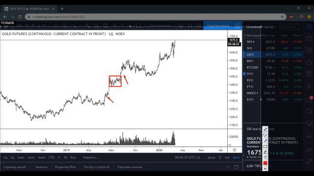 Биткоин, S&P500, нефть...Обзор рынка! (Price action, VSA) смотреть онлайн