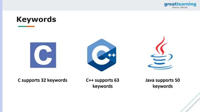 C vs C++ vs Java | Difference Between C, C++ and Java | Great Learning смотреть онлайн