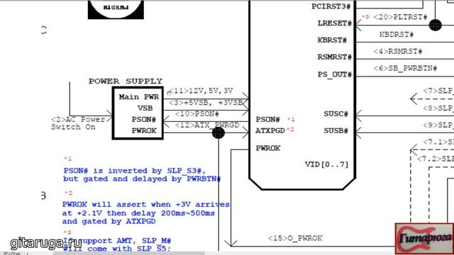 Процесс запуска материнской платы. Power on Sequence смотреть онлайн