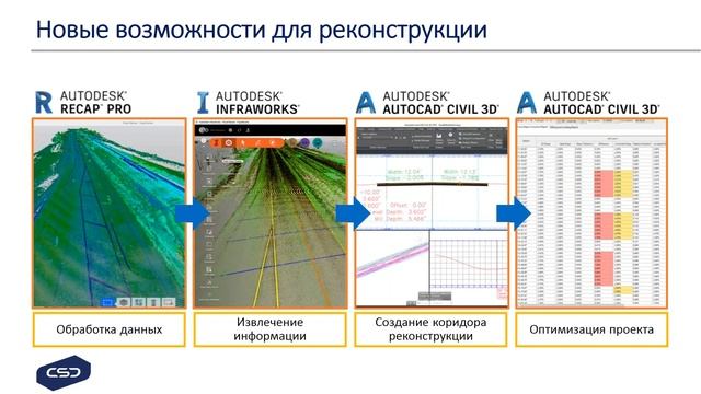 Civil 3D и InfraWorks  вместе быстрее и эффективнее