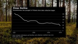 How Finland Found A Solution To Homelessness