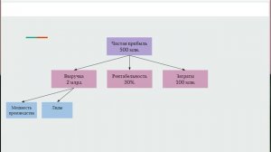 Управляем задачами: дерево целей.