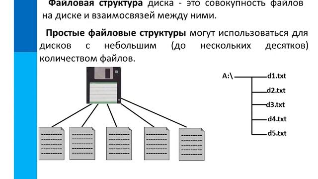 § 2.4 Файлы и файловые структуры