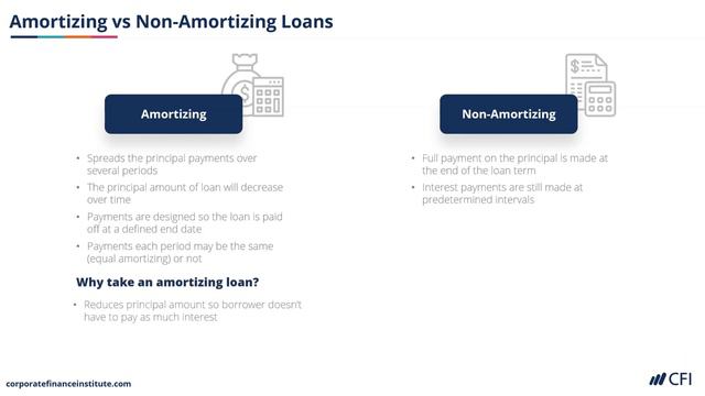 Introduction to Credit: Types of Credits