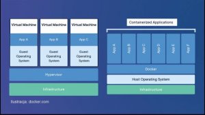Czym jest Docker? Dlaczego jest niezbędny? - Kurs Dockera odcinek 1