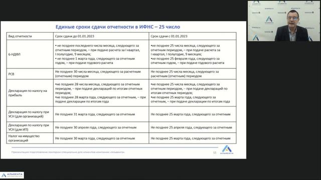 Единые сроки сдачи отчетности в ИФНС смотреть онлайн