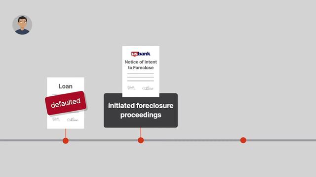 U.S. Bank National Association v. Ibanez Case Brief Summary | Law Case Explained смотреть онлайн