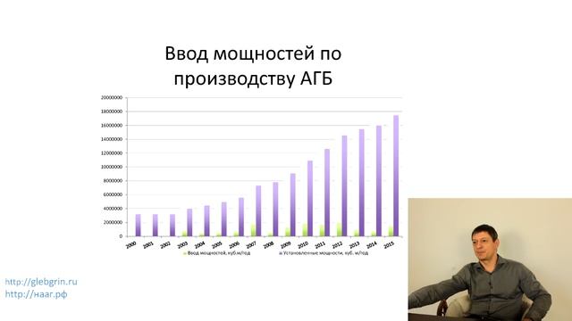 3) Рынок автоклавного газобетона. Разница между газобетоном и пенобетоном.