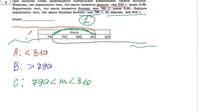 Задание 4  ЕГЭ,профильная математика  Теория вероятности по сборнику Ященко 2023