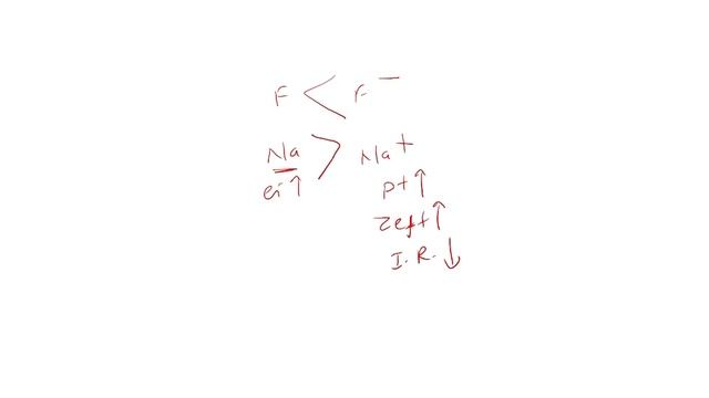|Periodic Table| Part-2 |Atomic Radius|Explained by Kota Top Faculty| NEET Important Rapid Revision смотреть онлайн