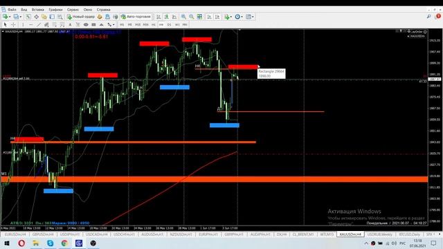 Золото / XAU/USD / Gold / XAUUSD / Прогноз рынка Золота / Анализ рынка золота / Прогноз по золоту
