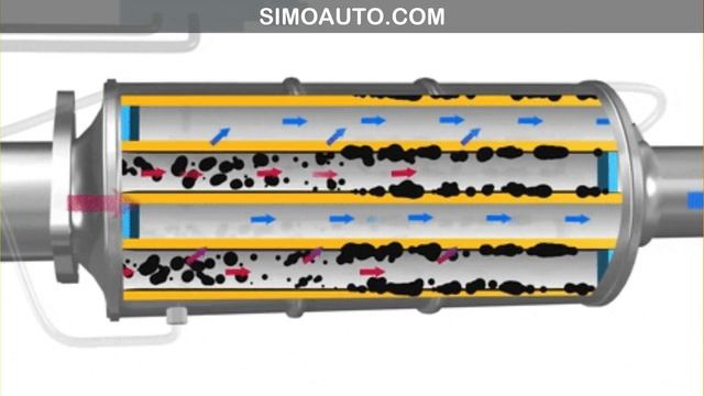 Les symptômes de blocage de catalyseur de système d'échappement смотреть онлайн