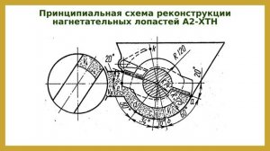 Лопастные тестоделители: устройство, принцип действия, настройка делительной головки