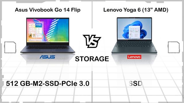 ASUS VIVOBOOK GO 14 FLIP VS LENOVO YOGA 6 13 AMD смотреть онлайн