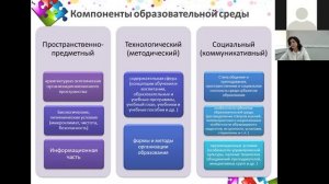 Образовательная среда как комплекс предпосылок эффективного образовательного процесса