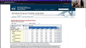 Cleaning EIA fuel price data in R