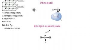 8 Виды химической связи.