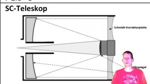 LSA - 2020 07 24 Teleskoptypen und Ramots