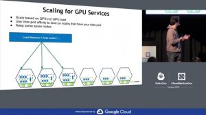 The Path to GPU as a Service in Kubernetes - Renaud Gaubert, NVIDIA (Intermediate Skill Level)