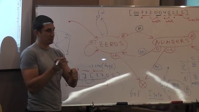 Java Core July: JavaIO. Лекция #11 (Часть 2)