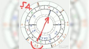 Astrology: Bill Gates Birth Time Rectification