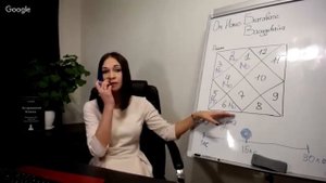 Луна в 6 доме Джйотиш