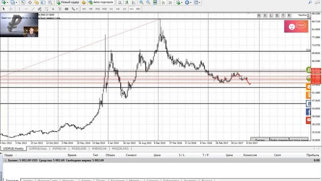 Пара USD/RUB, двойное дно, башня, ложный прорыв, Демура, Орешкин ...) смотреть онлайн