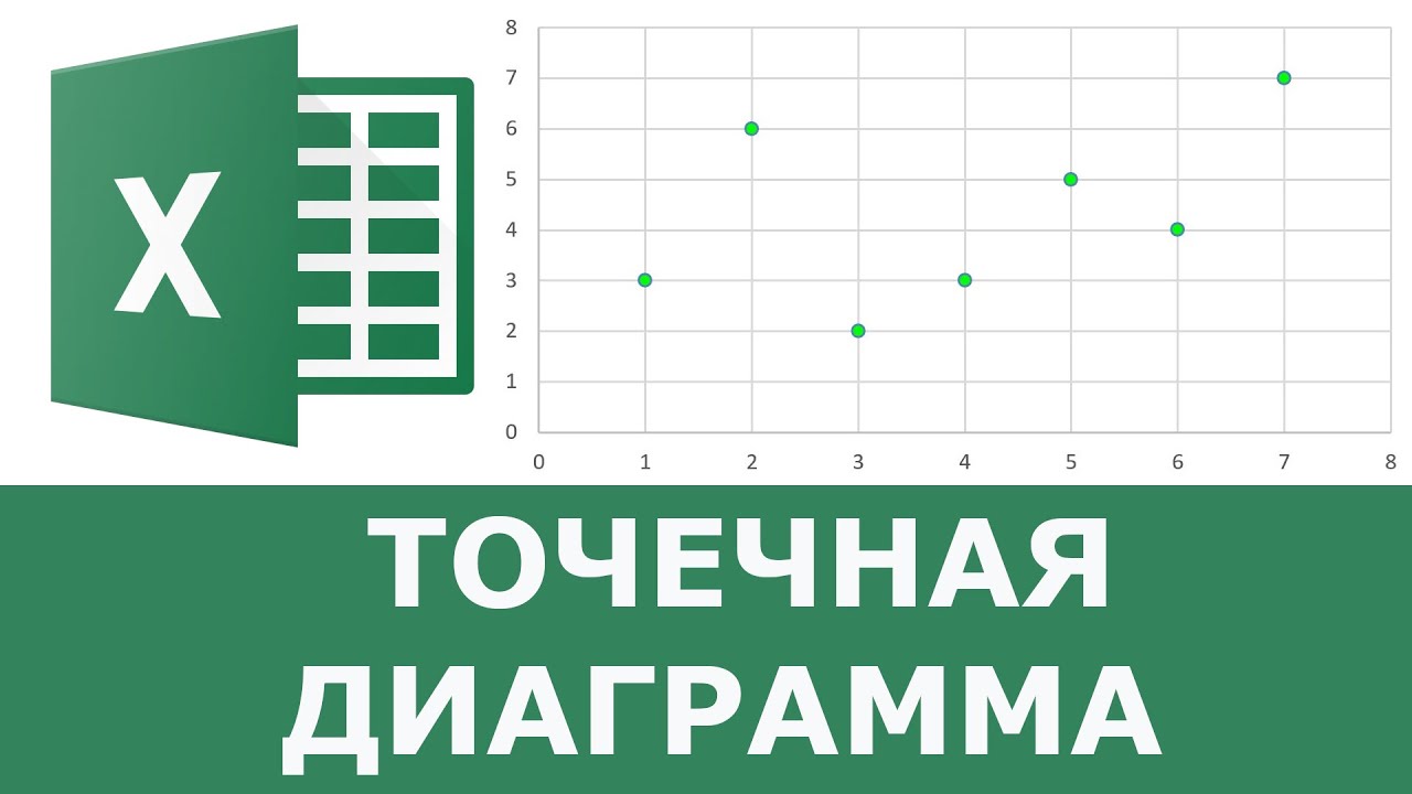 Диаграмму построить точечную