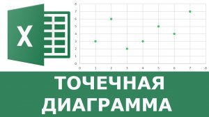 Как построить точечную диаграмму в excel