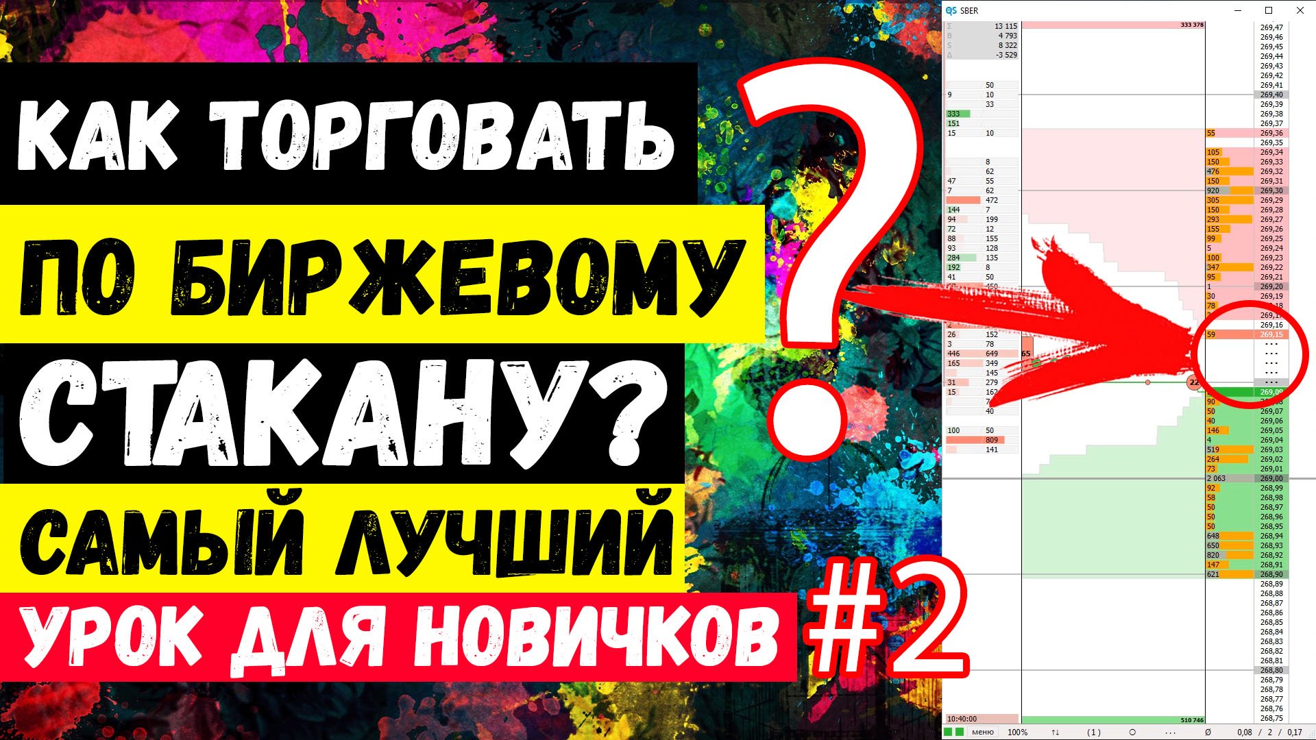 БИРЖЕВОЙ СТАКАН Котировок: Как Торговать По Стакану Цен На Бирже? – 2 часть