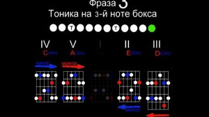 Пентатоника в боксах на гитаре.