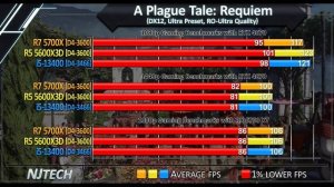 R7 5700X vs i5-13400F vs R5 5600X3D - RTX 4070 & RX 6750 XT