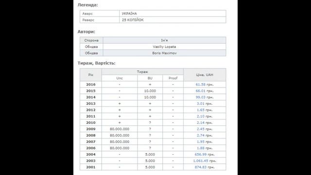 Ціни монет України 1992 - 2019 рр. смотреть онлайн